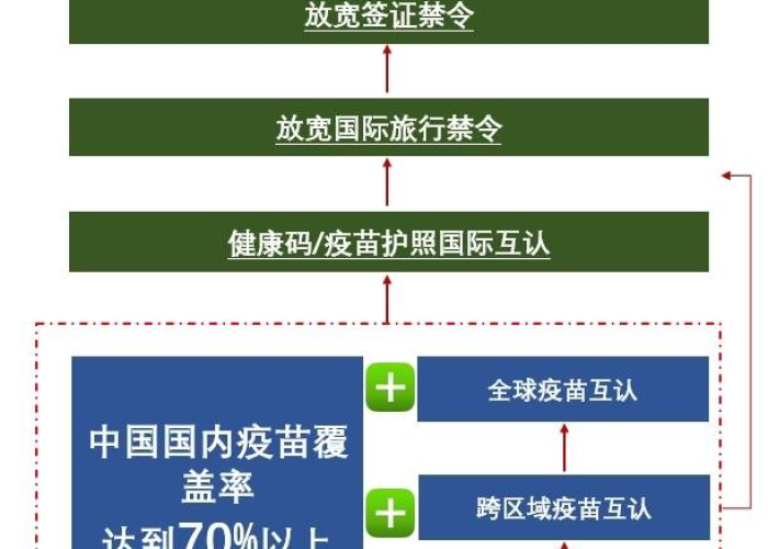 疫情国家什么时候开放国门了，疫情期间国门什么时候正式打开