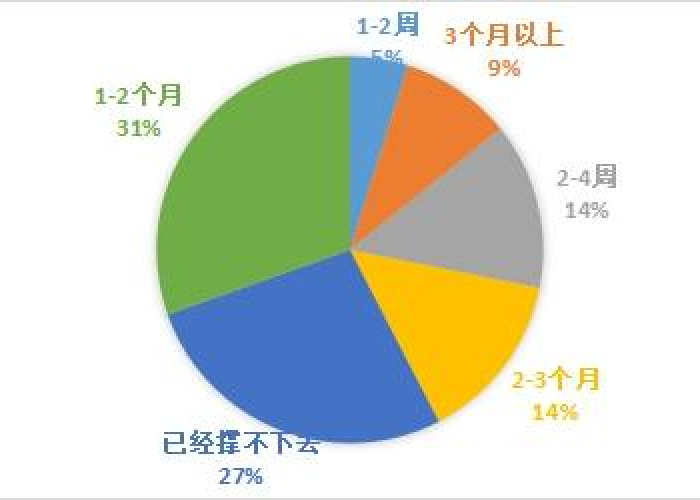 新冠疫情什么时候结束全球，新冠疫情什么时候结束全球经济形势