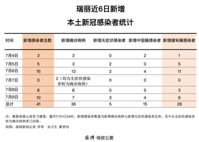 瑞丽疫情爆发次数，瑞丽疫情爆发次数统计