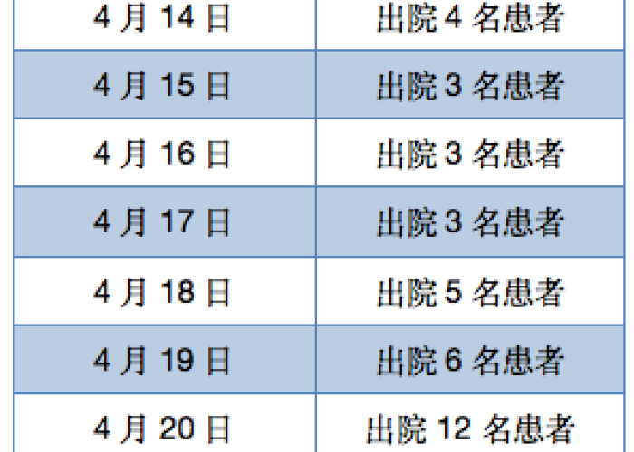 瑞丽疫情爆发次数，瑞丽疫情爆发次数统计