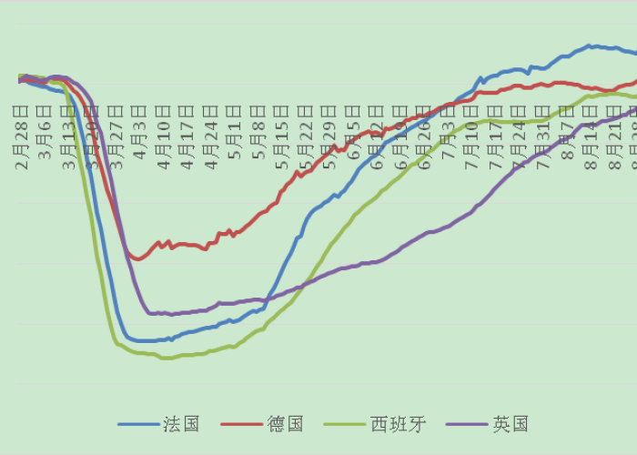 全球疫情最新数据显示图，全球疫情最新地图