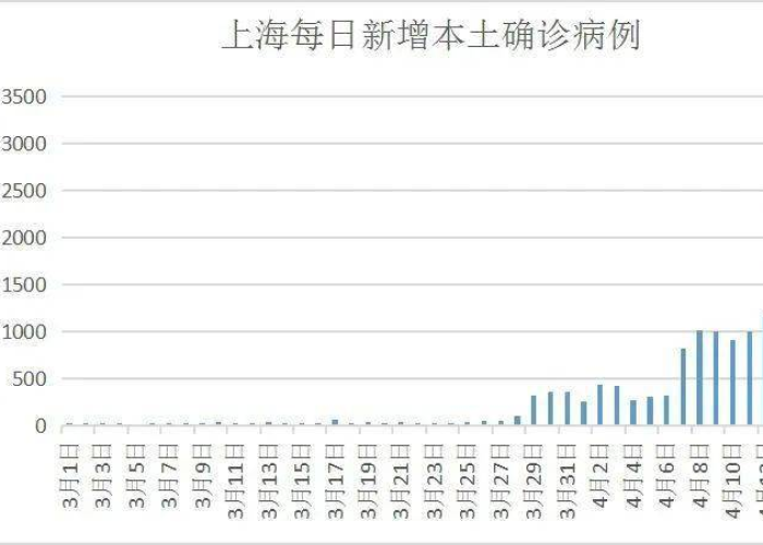 上海这边疫情什么时候能完全结束，上海疫情啥时候能结束