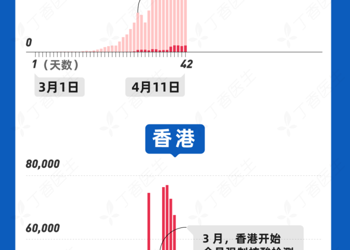 上海疫情从什么时候开始的，上海疫情起始时间