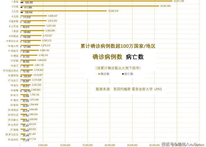 全球最新疫情排行榜，2021最新全球疫情排行表