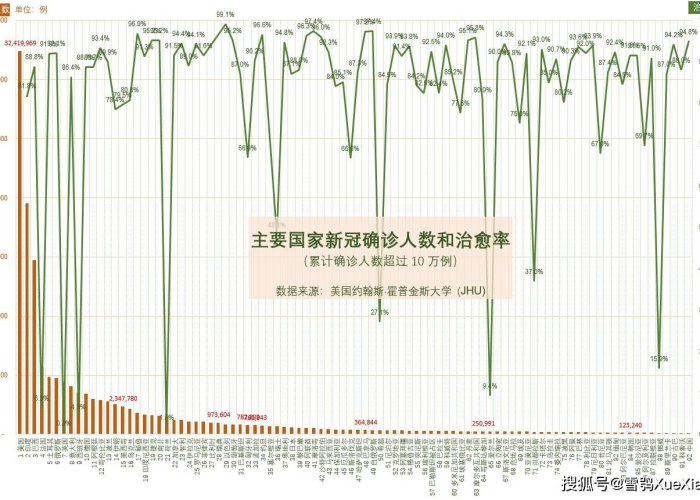 全球最新疫情排行榜，2021最新全球疫情排行表