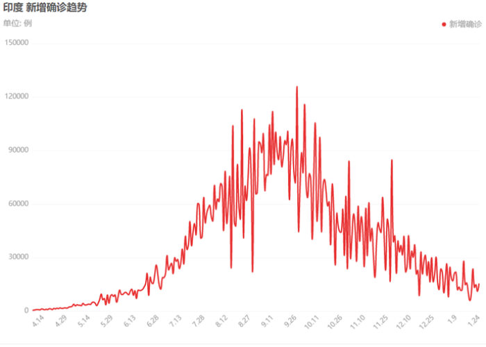 21年疫情什么时候爆发，2021年疫情什么时候会结束