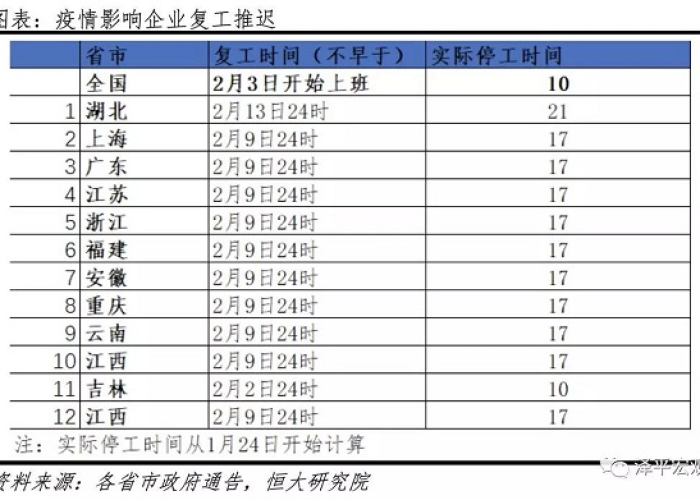 2019疫情是从什么时候开始的，中国2019疫情什么时候开始的