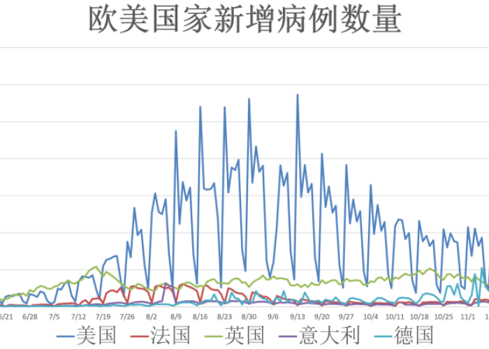 全球疫情通报最新消息新增病例，全球疫情最新动态公布数据