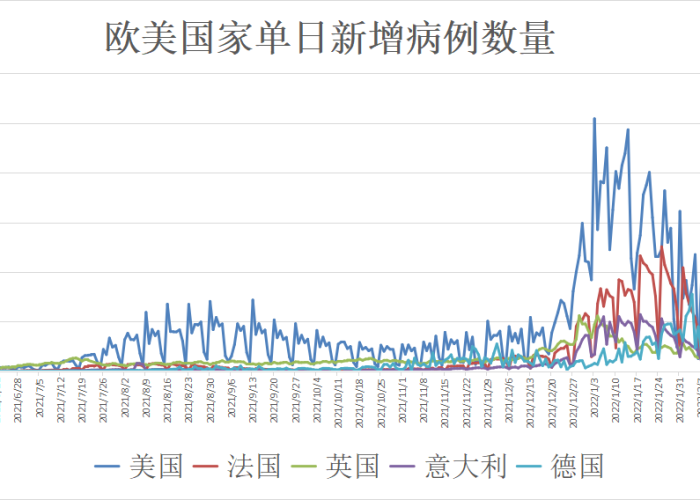 全球疫情最新消息和走势图表，全球疫情最新消息动态图
