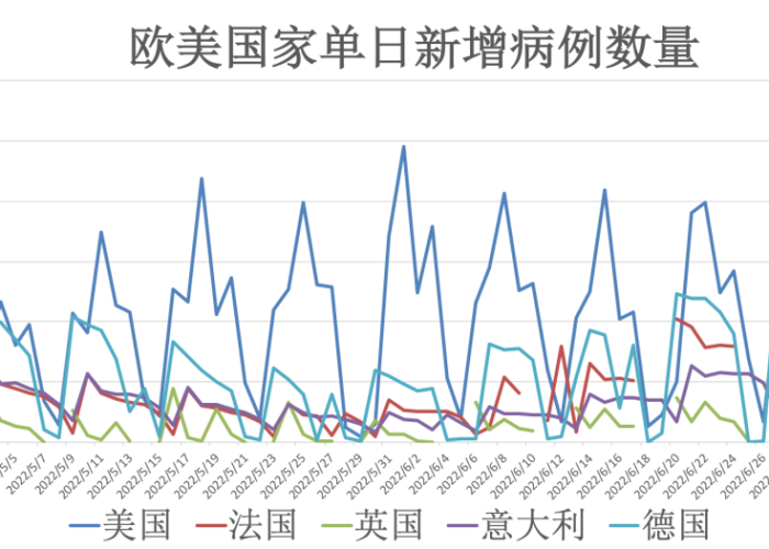 全球疫情最新消息和走势图表，全球疫情最新消息动态图