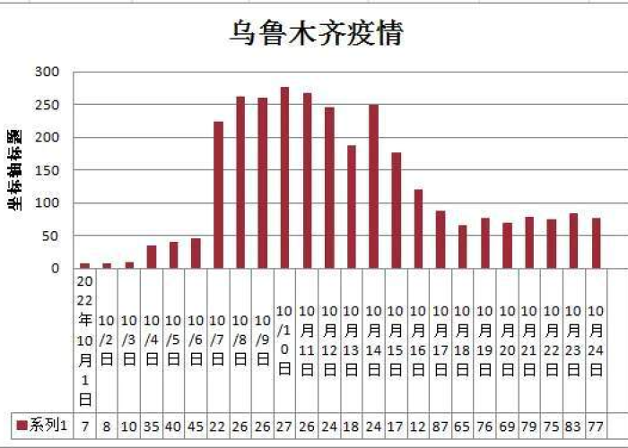 疫情哪一年解封的，疫情是几月份解封的