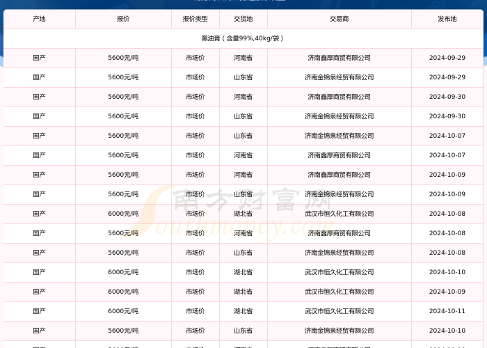 2024年10月疫情严重，疫情 2024年