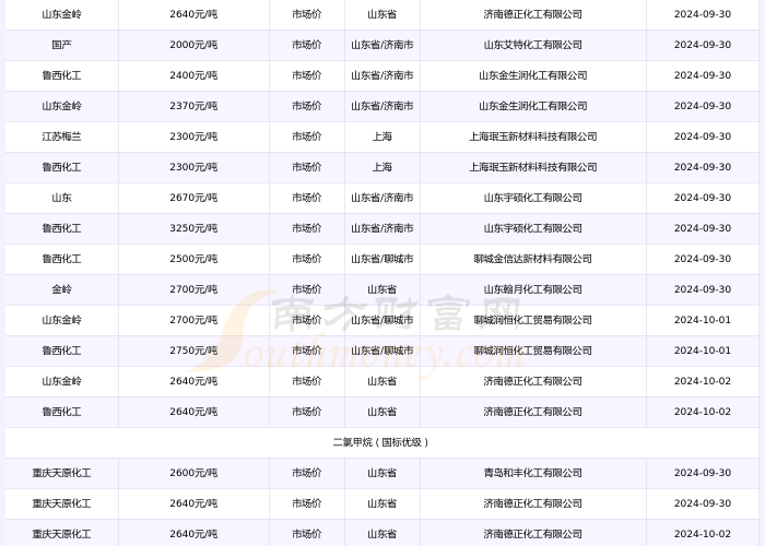 2024年10月疫情严重，疫情 2024年