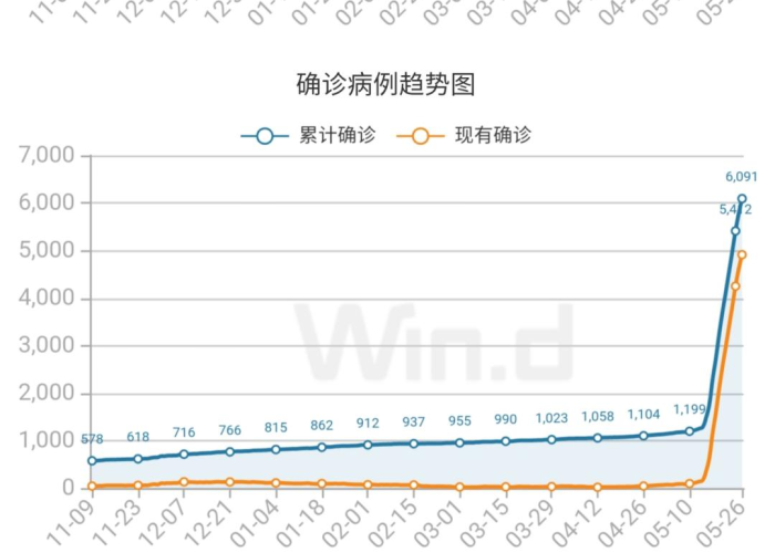 疫情最新消息8月13日，疫情最新消息8月15