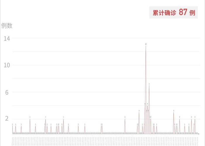 疫情最新消息8月13日，疫情最新消息8月15