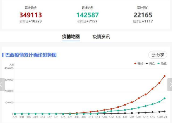 全球疫情结束时间，全球疫情结束了吗