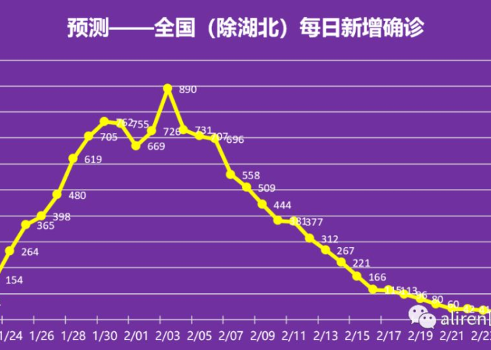 疫情开始时间表图片，疫情开始时间和结束时间