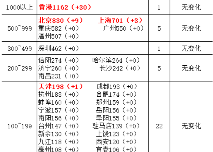 全球疫情最新情况报告，全球疫情最新一览表