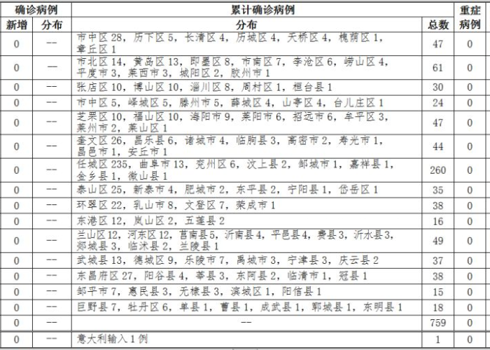 疫情最新消息2020今天新增，疫情最新消息2020今天新增病例