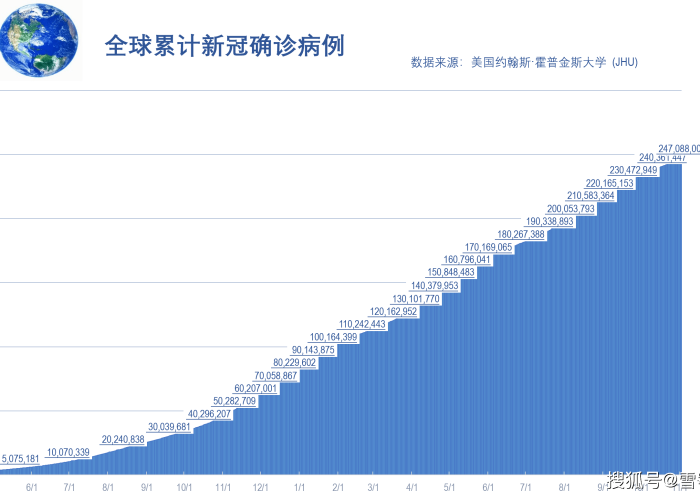 最新疫情死亡人数，最新疫情死亡病例