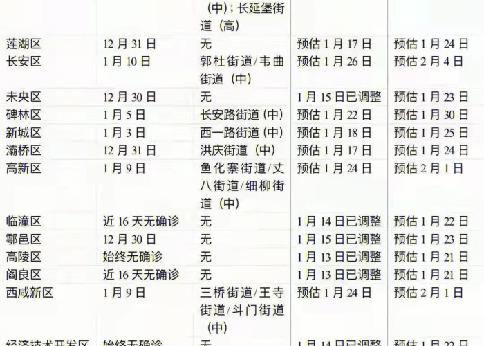 疫情几几年解封的最新消息，疫情几时才能解封