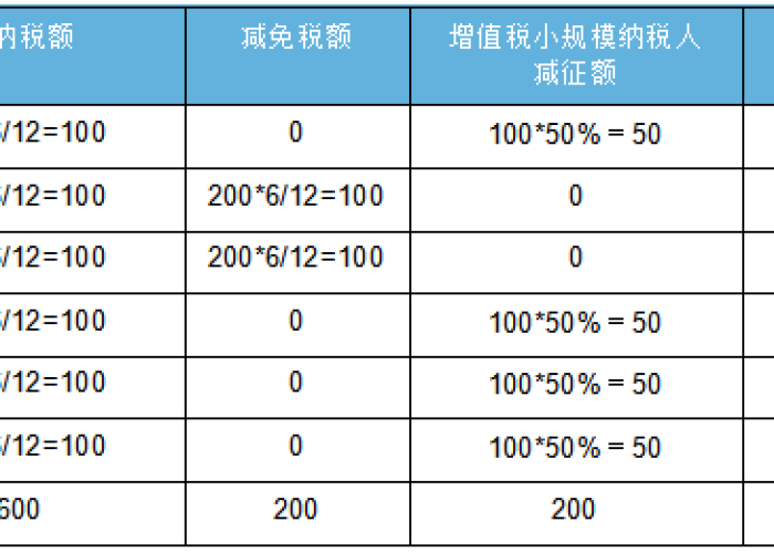 2020疫情房土两税减免自然人，疫情房产税土地使用税减免2020