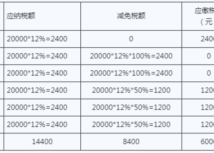 2020疫情房土两税减免自然人，疫情房产税土地使用税减免2020