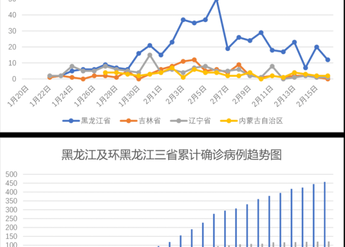 三年疫情哪年最严重，疫情几年了?