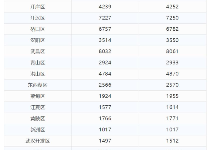全球疫情最新情况统计表图片，全球疫情最新统计数据统计图
