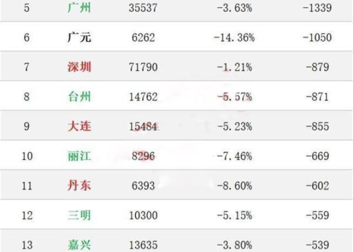 全球疫情最新情况统计表图片，全球疫情最新统计数据统计图