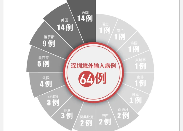 疫情最新疫情况，疫情最新情况2021