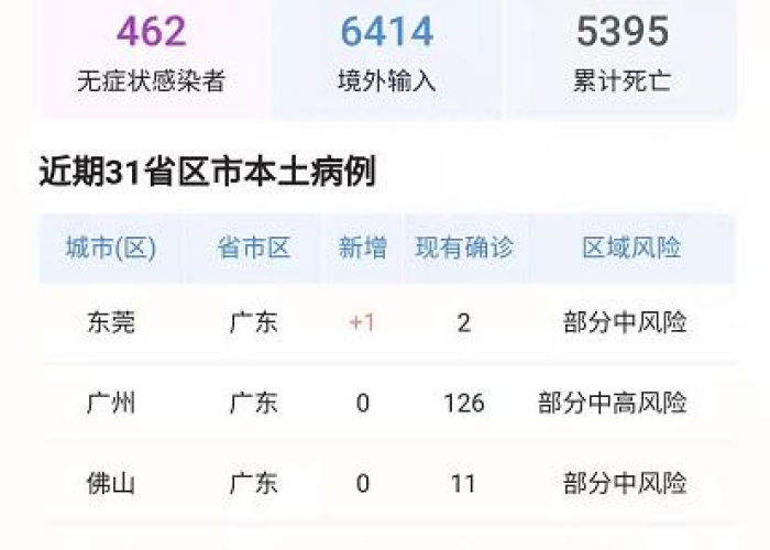 疫情最新疫情况，疫情最新情况2021
