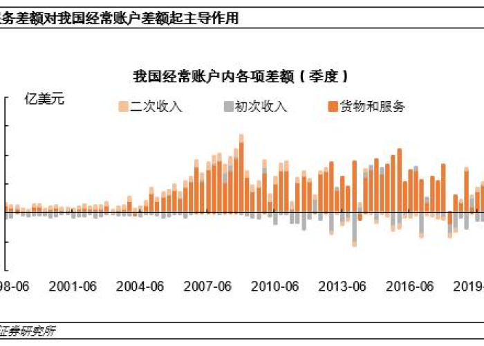 2019年～2022疫情爆发，疫情爆发哪一年开始