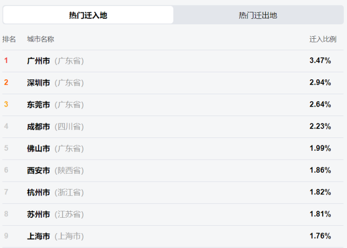 2019年～2022疫情爆发，疫情爆发哪一年开始