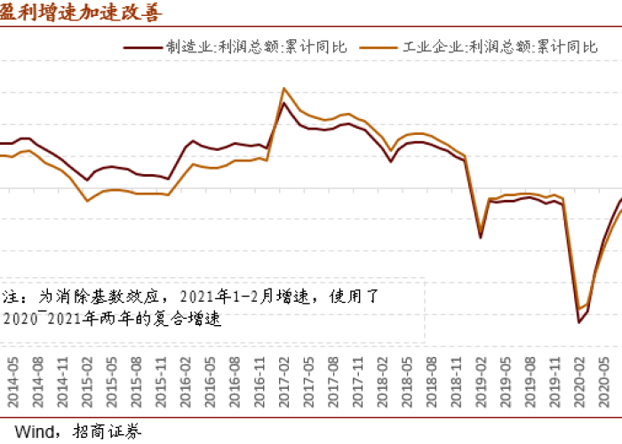 2035年疫情，未来五年疫情