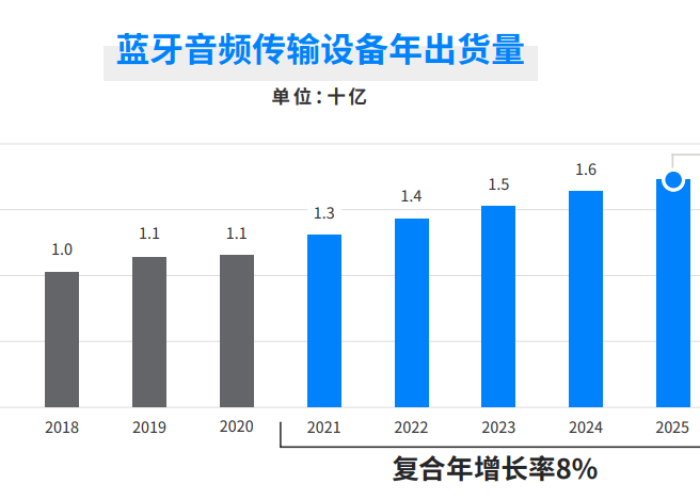2035年疫情，未来五年疫情