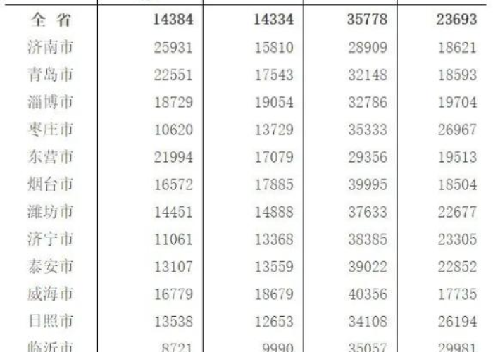 中国最新疫情死亡人数是多少，中国疫情最新消息2020死亡人数