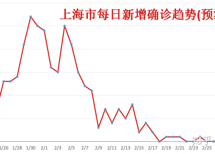上海疫情什么时候能好，上海疫情什么时候可以结束