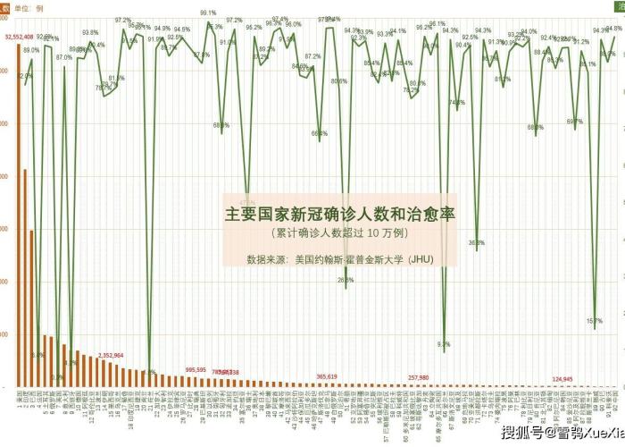 全球疫情最新数据统计表，全球疫情最新数据公布