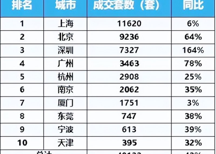 疫情严重十大城市有哪些，疫情最严重的几个城市2021