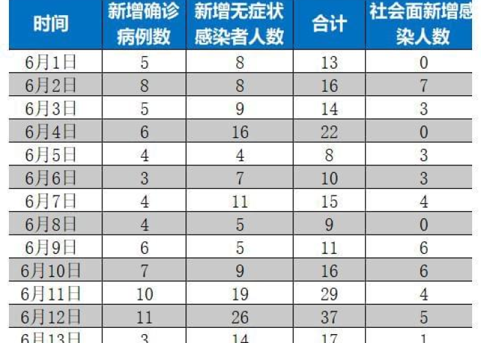 上海疫情防控什么时间结束，上海这边疫情什么时候能完全结束