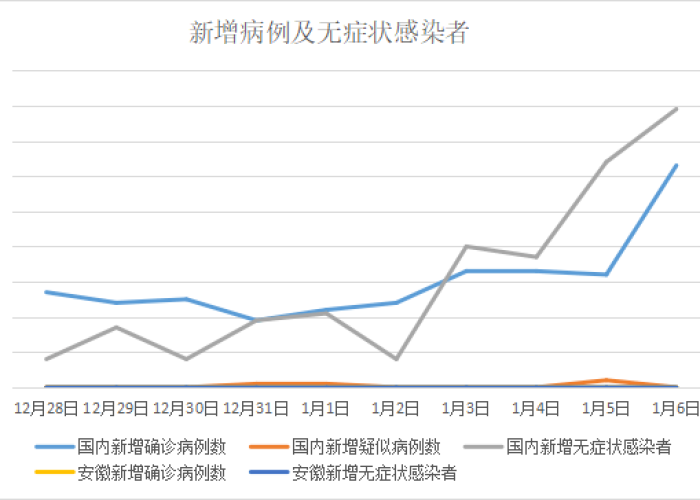 疫情最新数据消息官方新闻，疫情最新数据消息官方新闻网