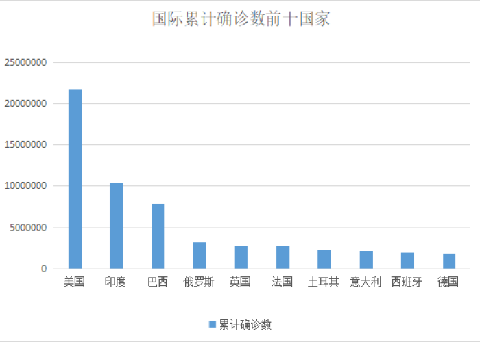 疫情最新数据消息官方新闻，疫情最新数据消息官方新闻网
