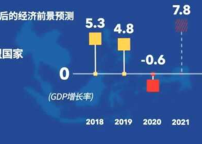 疫情以后经济为什么这么差，疫情后经济为什么会增长