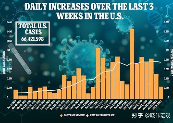 美国疫情结束时间是几月几日，美国宣布疫情结束日期