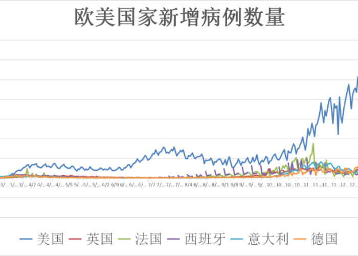 全球疫情最新动态报道，全球疫情最新动态公布数据
