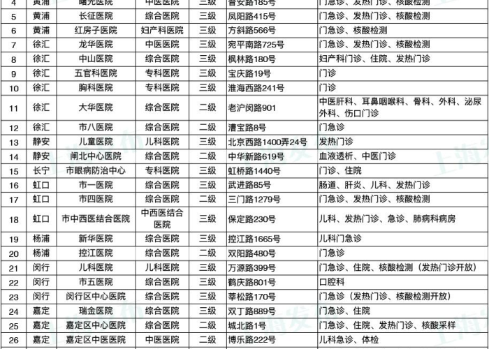 疫情封城是什么时候开始的，疫情封城什么时候解封
