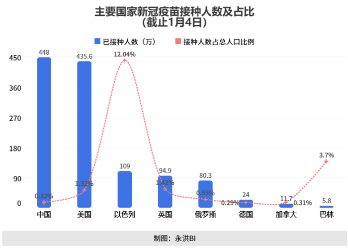 全球最新疫情动态消息数据，全球最新疫情最新数据表