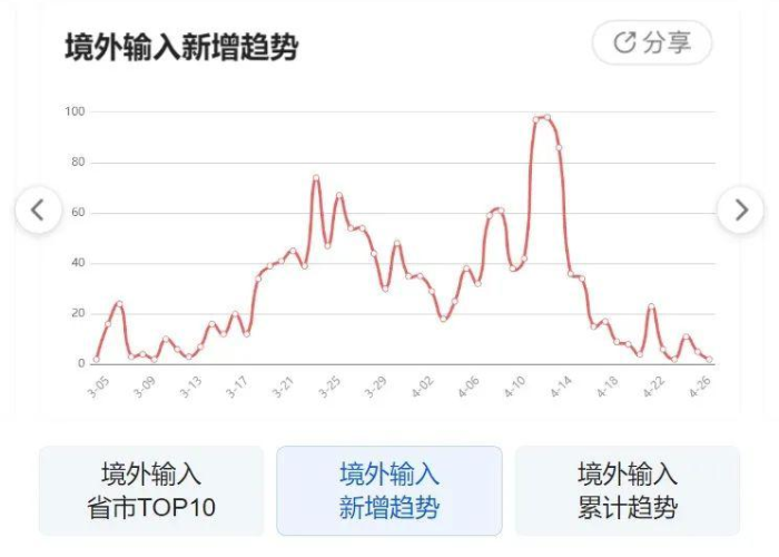 全球最新疫情动态消息数据，全球最新疫情最新数据表