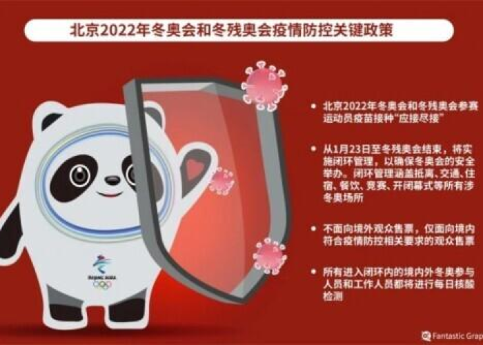 北京防控疫情哪年开始的，2020年底北京疫情是什么时候开始的